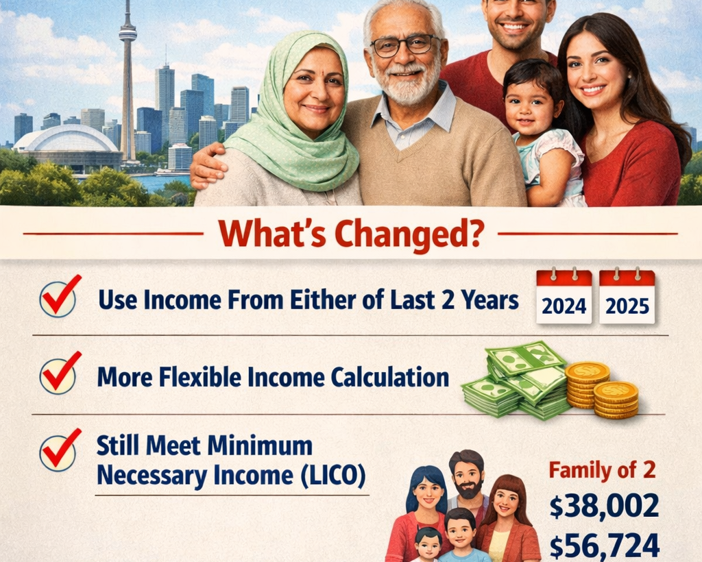 New Income Requirement for Hosting Parents and Grandparents on a Super Visa (2026 Update)