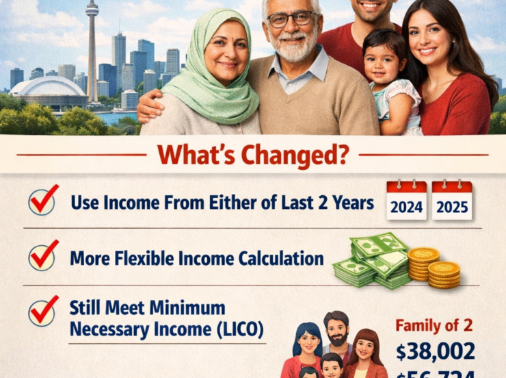 New Income Requirement for Hosting Parents and Grandparents on a Super Visa (2026 Update)
