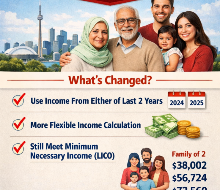 New Income Requirement for Hosting Parents and Grandparents on a Super Visa (2026 Update)