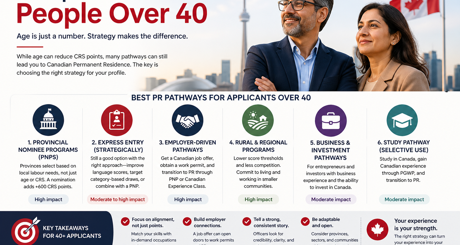The Best PR Pathways for Applicants Over 40