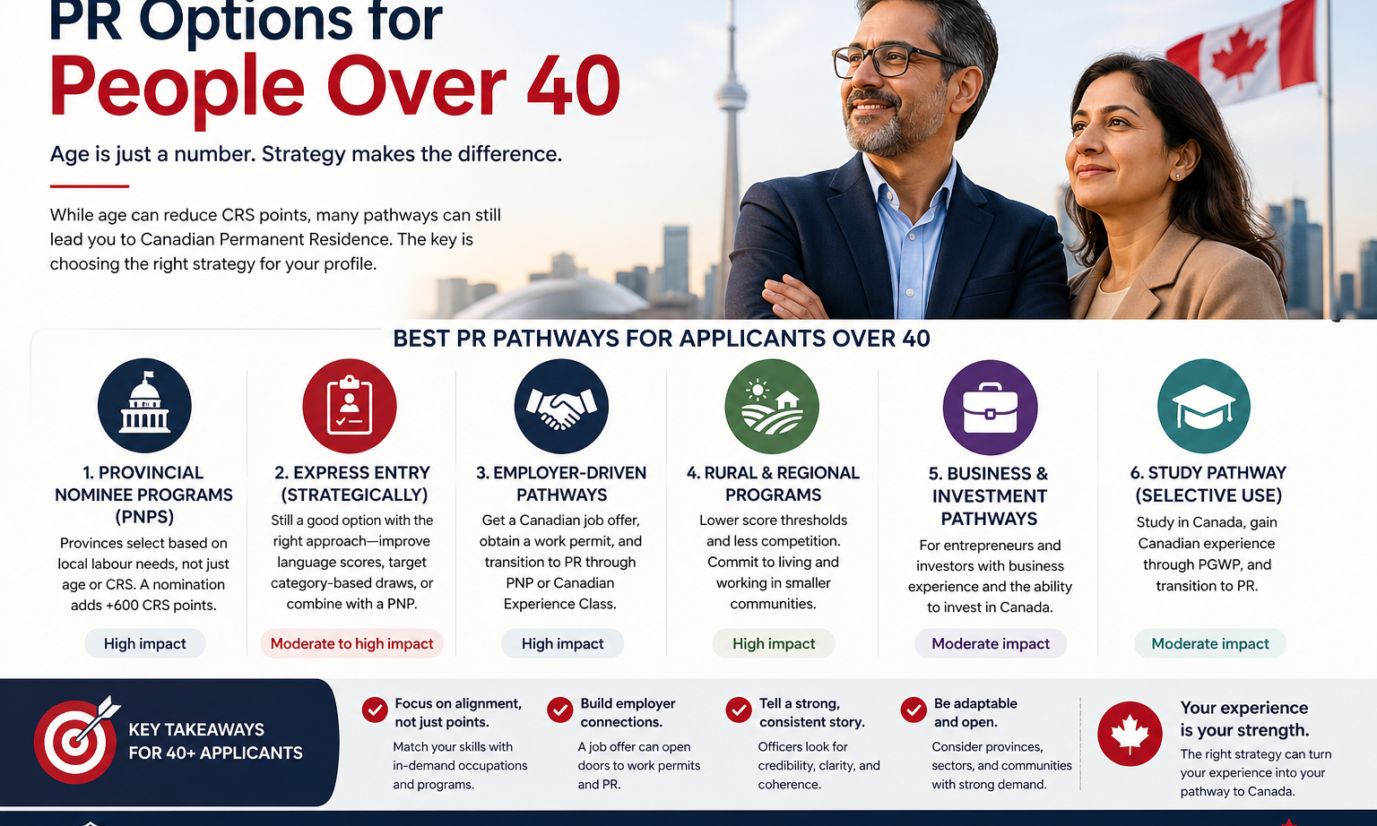 The Best PR Pathways for Applicants Over 40