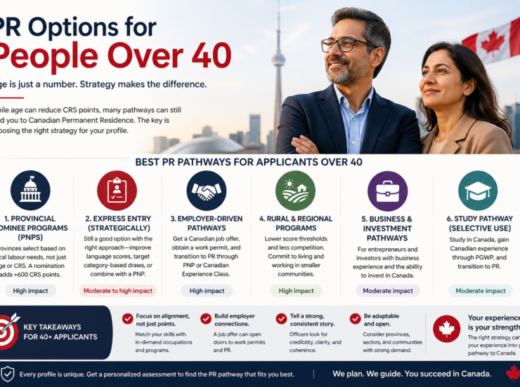 The Best PR Pathways for Applicants Over 40