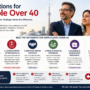 The Best PR Pathways for Applicants Over 40