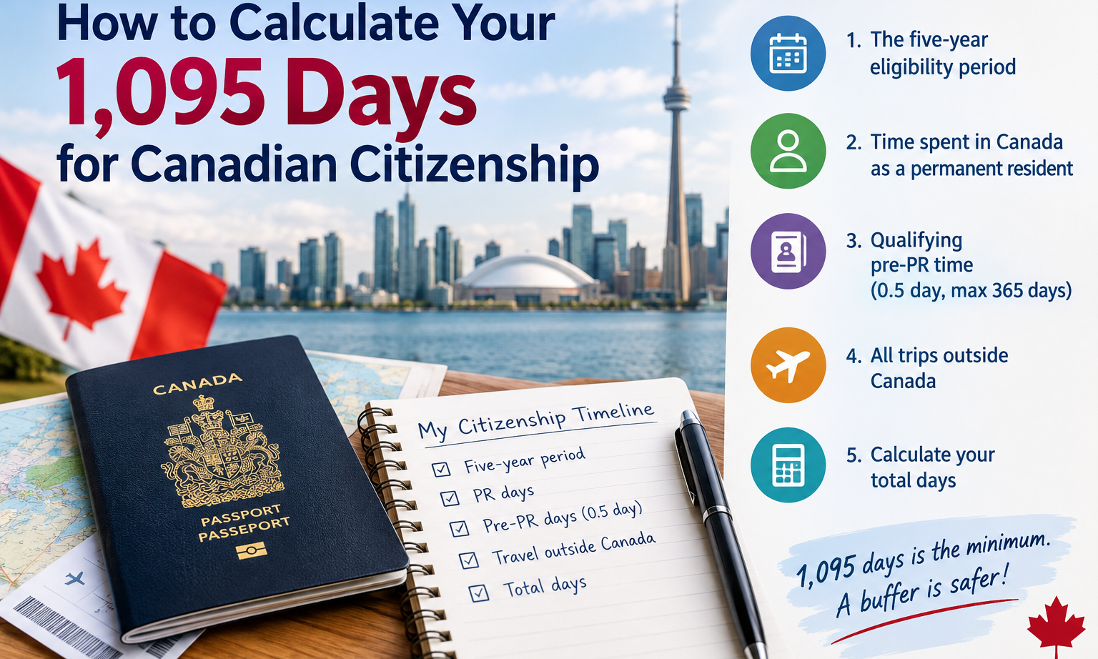 How to Calculate Your 1,095 Days for Canadian Citizenship
